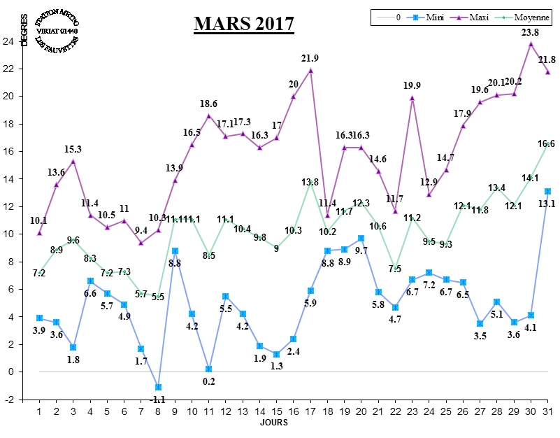 GRAPH TEMP 03-17.jpg